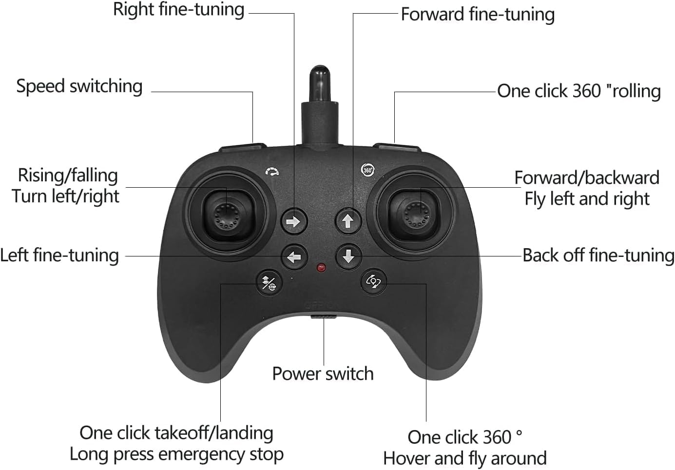 X33 Fighter Aircraft Drone - Remote Control Quadcopter
